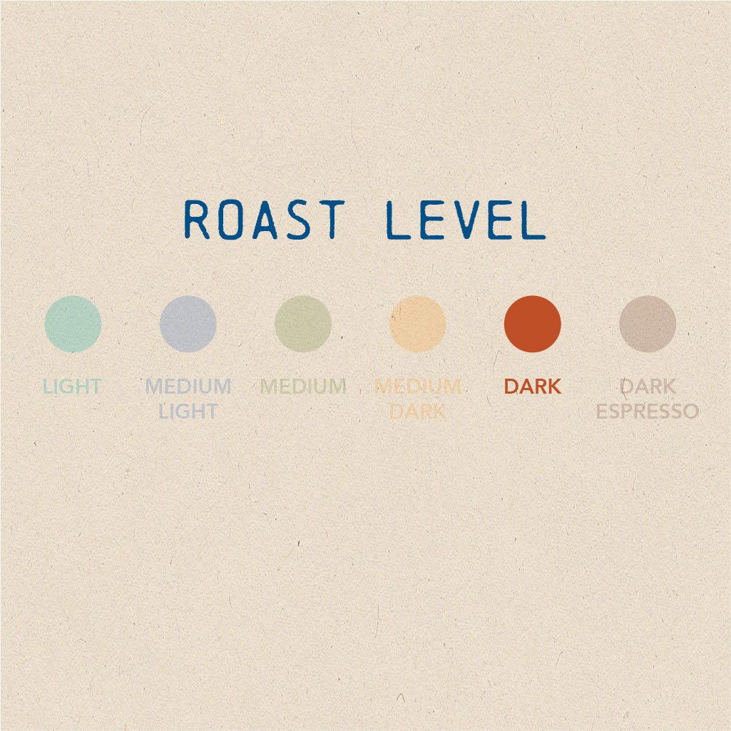 Boarding Pass Coffee - Ground