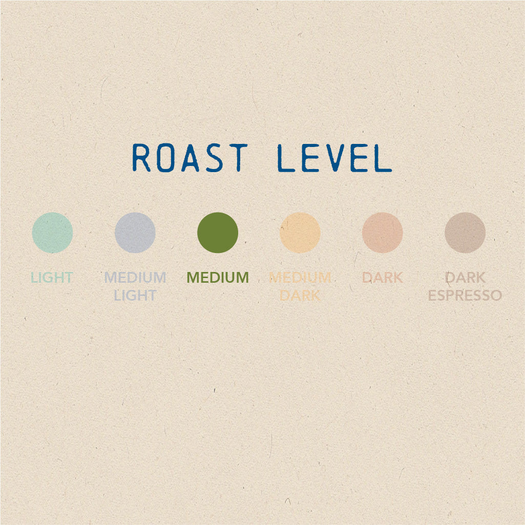 Boarding Pass Coffee - Ground