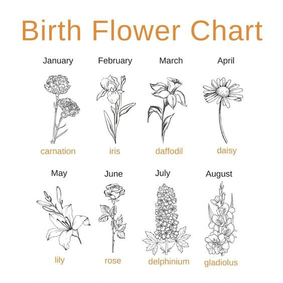 Birth Month Flower Ring Dish
